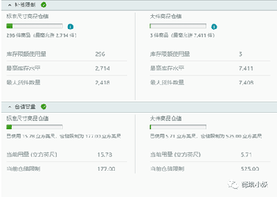 亚马逊ipi分数没到400怎么办? 第1张