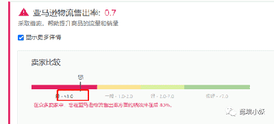 亚马逊ipi分数没到400怎么办? 第8张