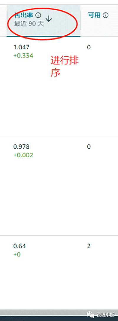 亚马逊ipi分数没到400怎么办? 第10张