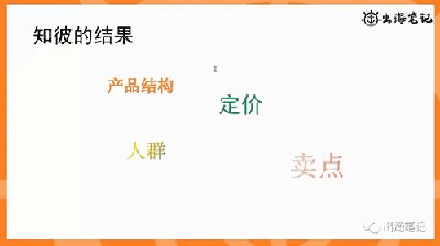 跨境独立站DTC如何快速吃透一个行业 第6张
