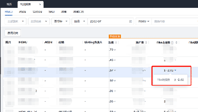  亚马逊FBA合仓与分仓傻傻分不清？这笔巨款漏算怎么解决？ 第4张