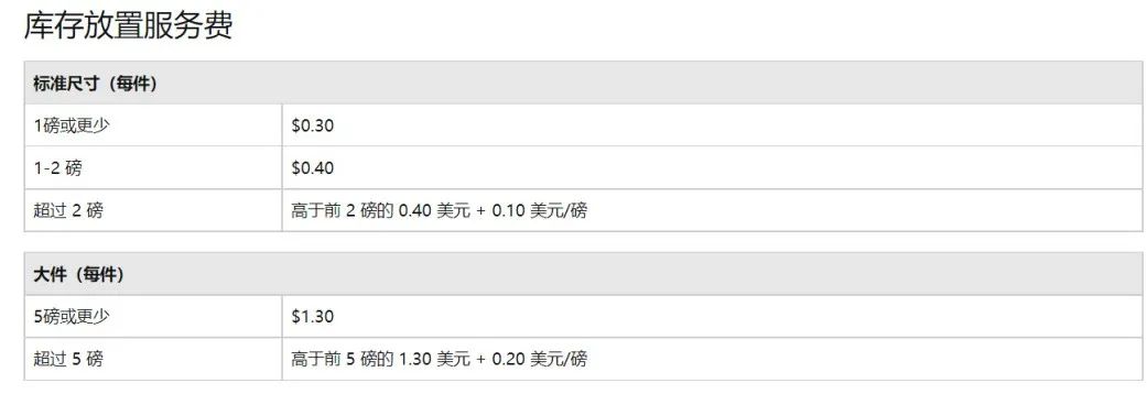  亚马逊FBA合仓与分仓傻傻分不清？这笔巨款漏算怎么解决？ 第2张