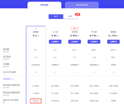 教大家反查亚马逊竞对的search term关键词 第5张