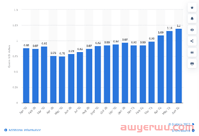 亚马逊广告投放技巧：推动销售的 9 个技巧 第1张