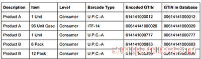 如何为亚马逊购买 UPC 代码（2022 更新）？购买步骤有哪些 第2张