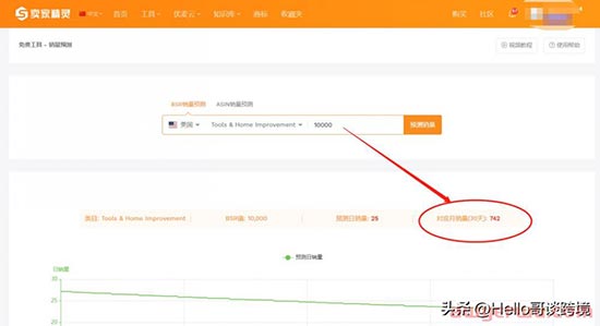 如何提升亚马逊自然关键词的位置？让你的产品利润最大化 第2张
