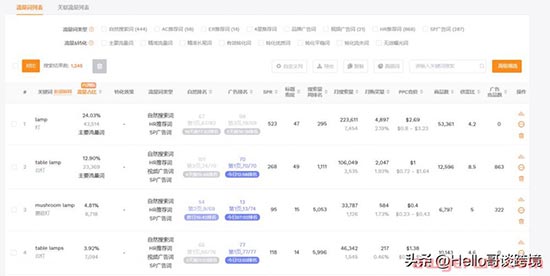 如何提升亚马逊自然关键词的位置？让你的产品利润最大化 第5张