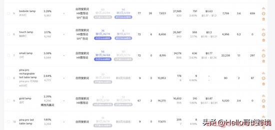 如何提升亚马逊自然关键词的位置？让你的产品利润最大化 第6张