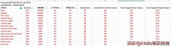 如何提升亚马逊自然关键词的位置？让你的产品利润最大化 第7张