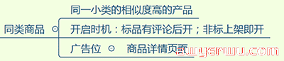 亚马逊赞助产品广告的投放的底层逻辑！这三点教你读懂SP广告！ 第16张