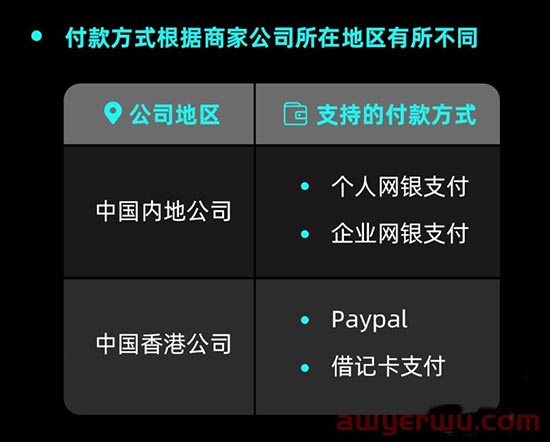 TikTok Shop 跨境店铺保证金政策即将上线 第2张