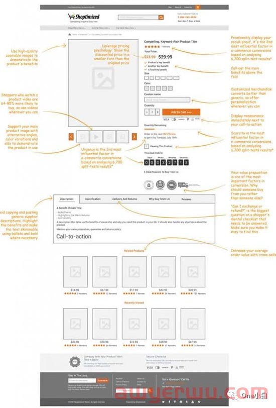  Shoptimized 主题的 Shopify 产品页面的产品页面设计要素分析 第1张
