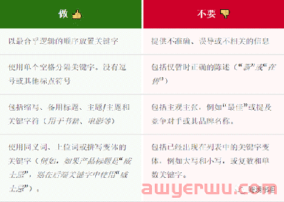 如何合理的利用亚马逊规则提升销量 第6张