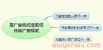 亚马逊广告这两个细节做好，15天关键词就能上首页 第1张