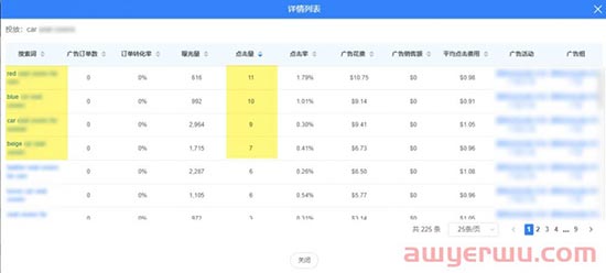 亚马逊旺季还在高价抢流量？这样推关键词排名有奇效！ 第4张