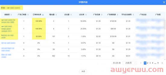 亚马逊旺季还在高价抢流量？这样推关键词排名有奇效！ 第5张