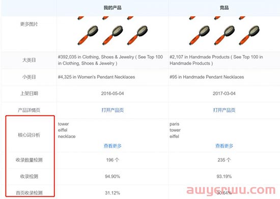 亚马逊旺季还在高价抢流量？这样推关键词排名有奇效！ 第14张