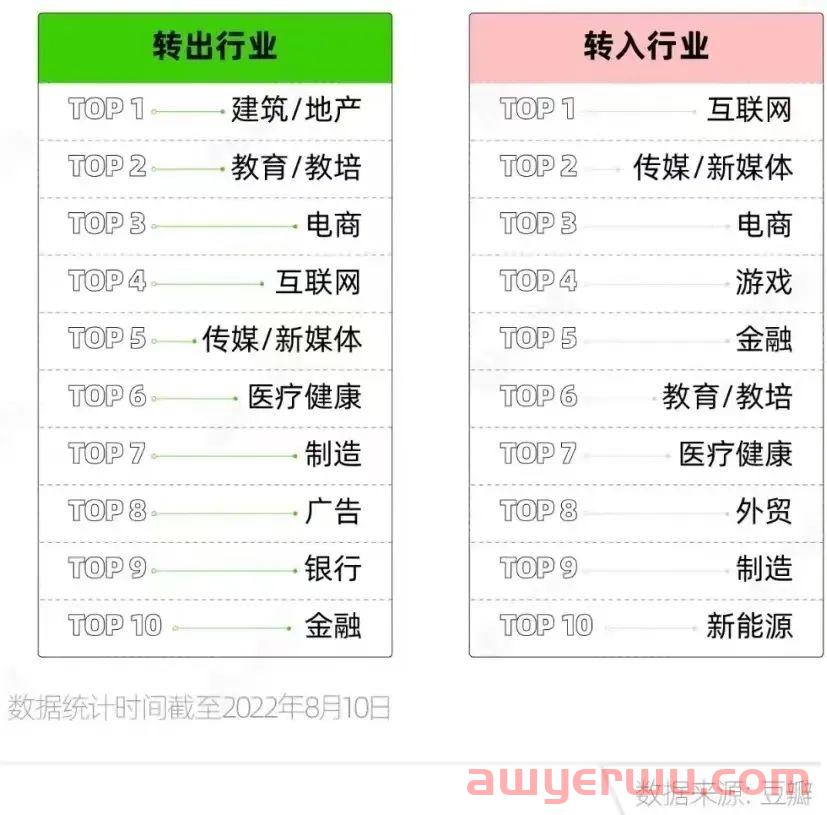 谷歌降本增效、各大电商公司被迫裁员，跨境电商行业如何自救？员工将何去何从？ 第4张
