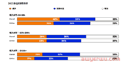 亚马逊旺季年末美国人买什么？社交媒体怎样影响网购？读完这份报告全知道！ 第10张