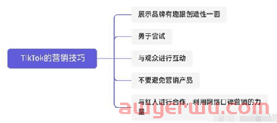 TikTok代运营：如何做好TikTok内容营销？ 第2张