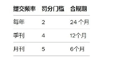 不按时缴纳VAT将受重罚！亚马逊英国站卖家注意，切勿因小失大！ 第4张