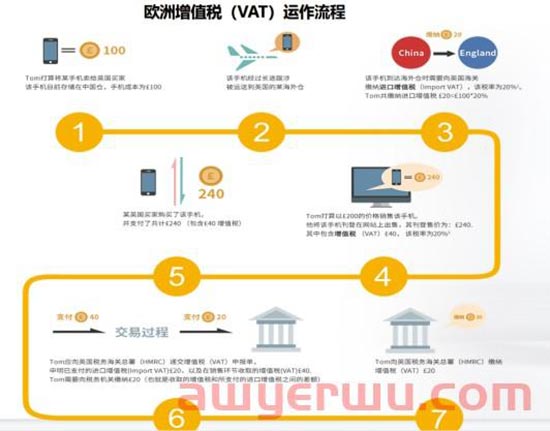 入驻亚马逊欧洲站需要对产品具备什么条件才算合规？怎样才能保护好自己的产品不被下架投诉 第8张