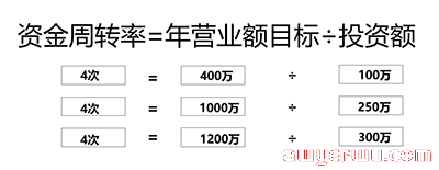 我的东南亚电商生意经 第3张