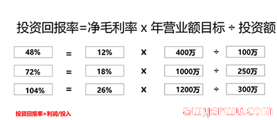 我的东南亚电商生意经 第4张