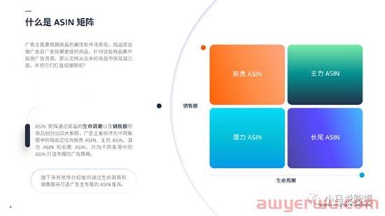 重磅玩法！根据亚马逊ASIN分类矩阵，为你的产品找到合适的广告策略！ 第3张