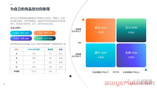 重磅玩法！根据亚马逊ASIN分类矩阵，为你的产品找到合适的广告策略！ 第4张