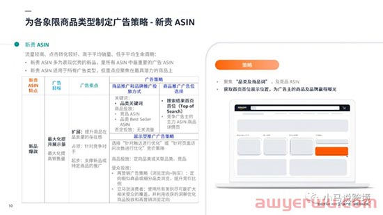重磅玩法！根据亚马逊ASIN分类矩阵，为你的产品找到合适的广告策略！ 第5张