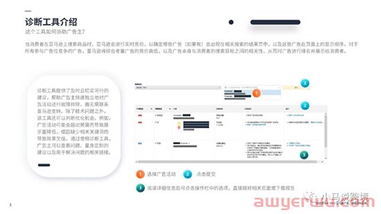 重磅玩法！根据亚马逊ASIN分类矩阵，为你的产品找到合适的广告策略！ 第7张
