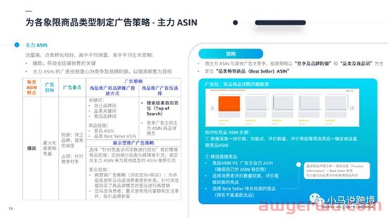 重磅玩法！根据亚马逊ASIN分类矩阵，为你的产品找到合适的广告策略！ 第6张
