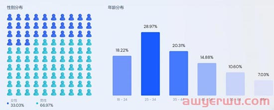 Zendure独立站为什么能获得融资?这四点很关键！ 第4张