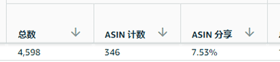解读ABA品牌分析中的你不知道的新维度—“ASIN视图” 第4张