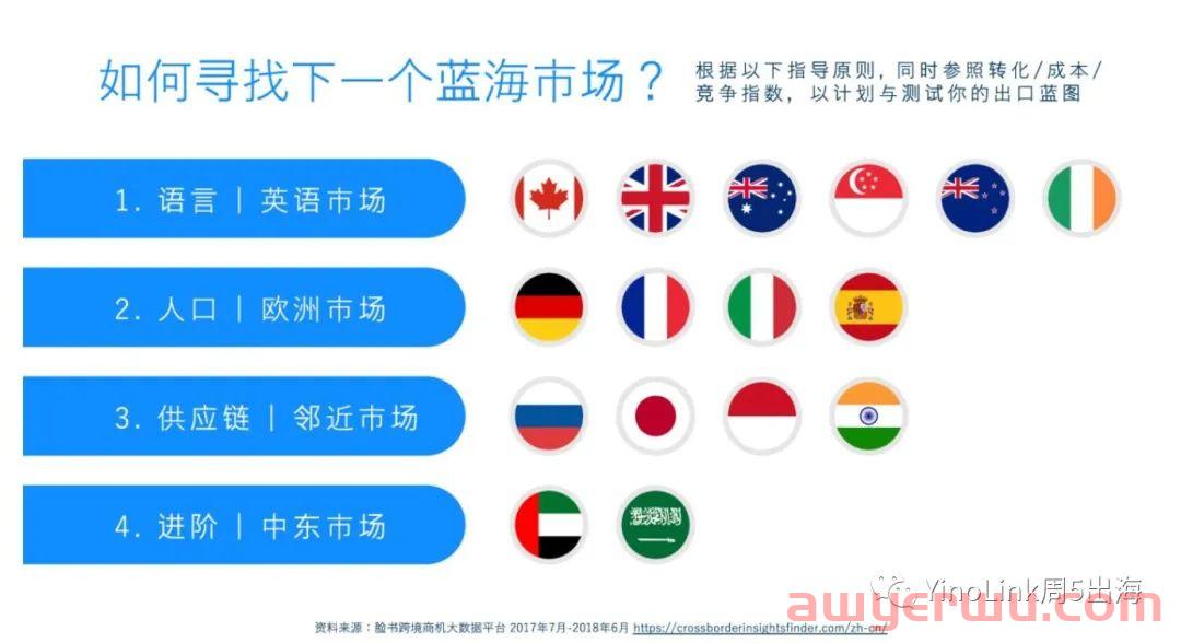 中国DTC品牌如何破局海外？ 第2张