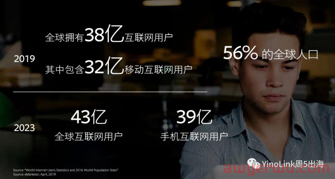 中国DTC品牌如何破局海外？ 第1张