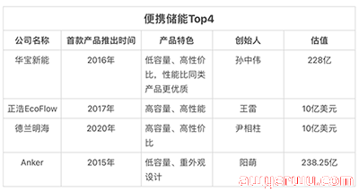 最火、最“外卷”的跨境电商赛道，都属它 第1张
