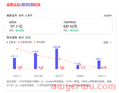 寒潮当前，什么样的服务商可以活下来？ 第3张