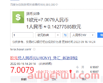 美元、欧元汇率双破7！跨境电商卖家要提现吗？ 第4张