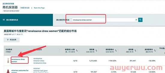 一个关键词上亚马逊首页需要出多少订单吗？ 第2张