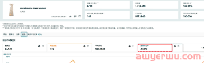 一个关键词上亚马逊首页需要出多少订单吗？ 第4张