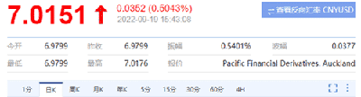 活久见！亚马逊允许商家向买家发送邮件营销？ 第5张