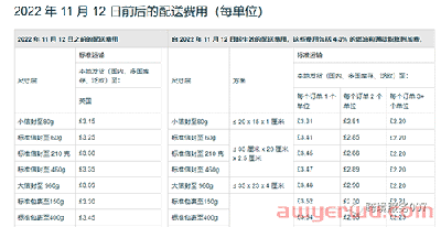 亚马逊又有费用大涨？FBA仓库关停清单来了！ 第2张