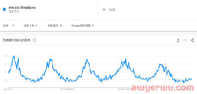 跨境电商冬季热卖趋势：全球电壁炉旺季来临！时髦环保新选择 第2张