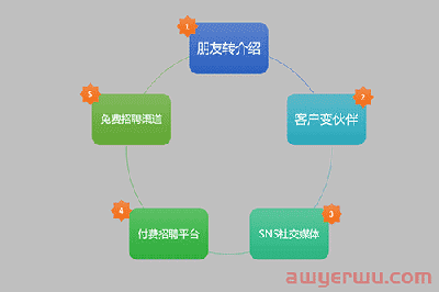 全解析：日本免费招聘渠道有哪些？如何活用？省钱才是王道！ 第1张
