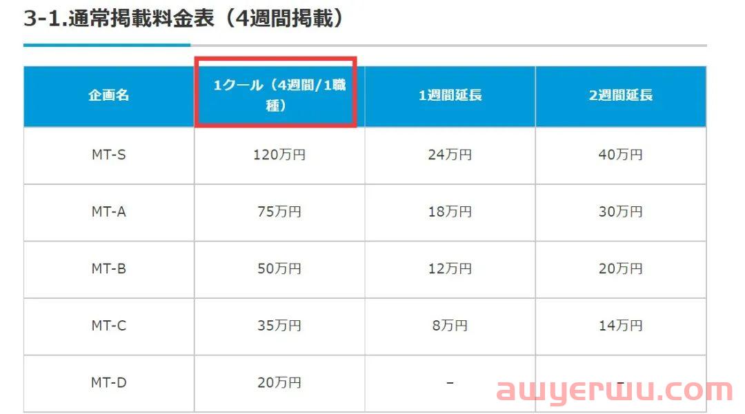 全解析：日本免费招聘渠道有哪些？如何活用？省钱才是王道！ 第3张