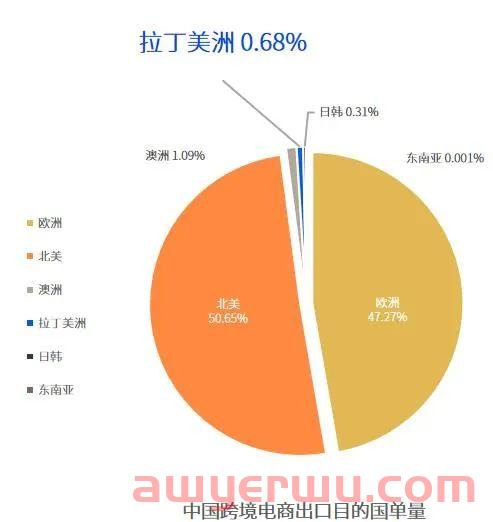 抢占6亿蓝海+拉美人口红利！作为卖家的你，敢来吗？ 第1张