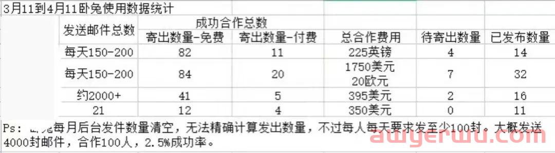 WotoHub赋能独立站卖家，单月布局百位KOL立省百万美金 第1张