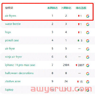 TikTok搜索量周榜第一！空气炸锅这款单品又“炸”了 第8张